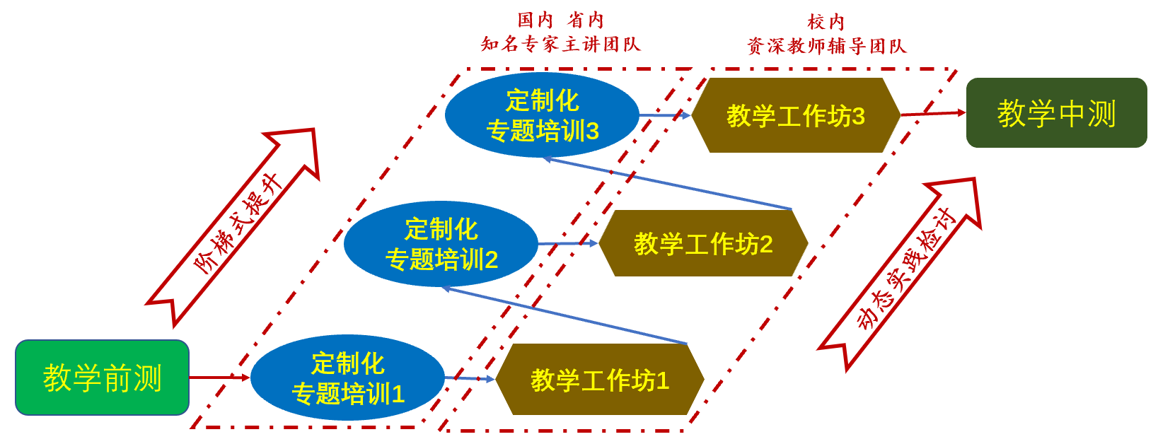 D:\环建学工2019.6\【宣传工作】\【新闻稿】\1 日韩无码动态
\教学知与行新闻稿\图片2.png D:\环建学工2019.6\【宣传工作】\【新闻稿】\1 日韩无码动态
\教学知与行新闻稿\图片2.png