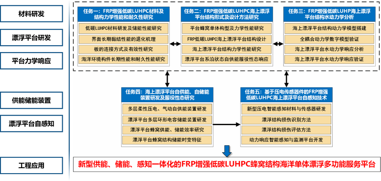 日韩无码