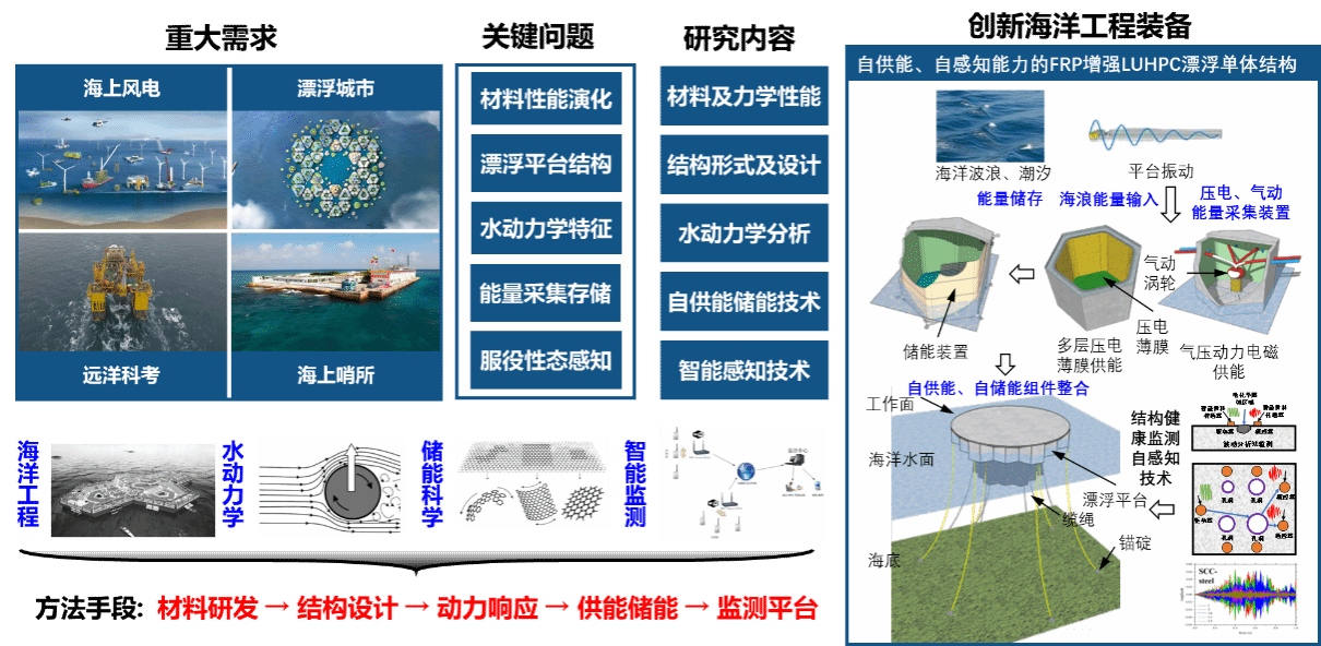 日韩无码